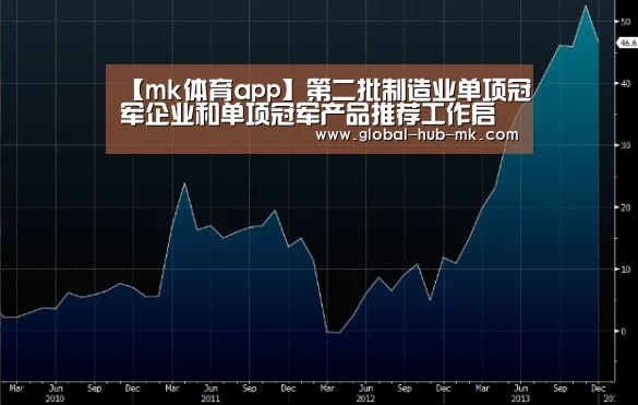 【mk体育app】第二批制造业单项冠军企业和单项冠军产品推荐工作启动(图2) mk体育在线
